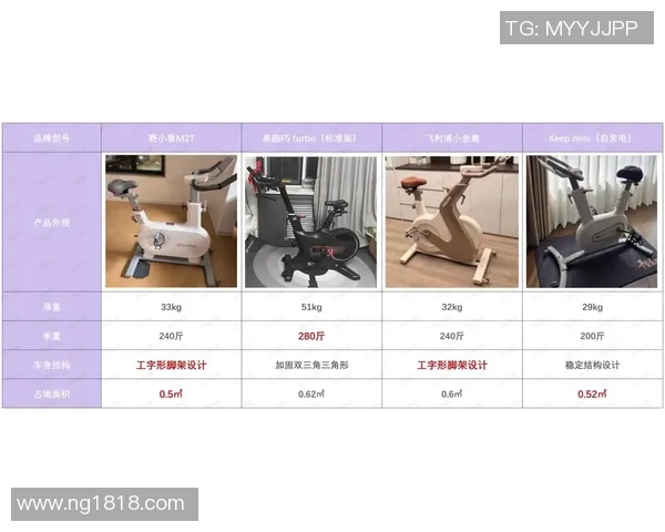 福州市健身器材购买地点与推荐品牌：如何在福州找到性价比高的器材